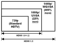 HDMI