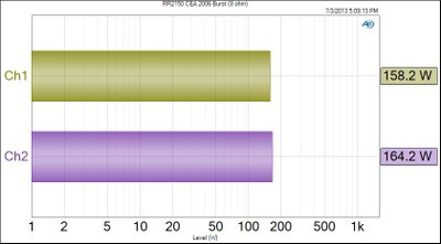 RR2150 CEA 2006 Burst (8 ohm)