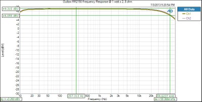 RR2150-freq-bw