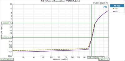 RR2150-psweep-4ohm