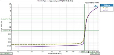 RR2150-psweep-8ohm