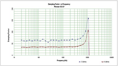 SC-07-dampling.jpg