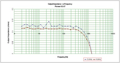 SC-07-impedance.jpg