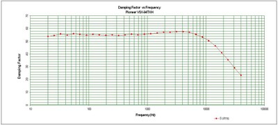 damping-factor.jpg