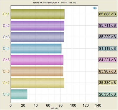 RXA1010_SNR-amp.jpg
