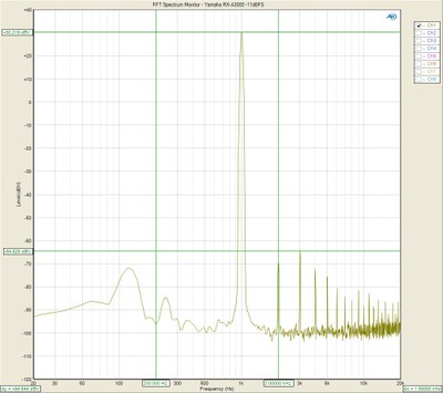 RXA3000FFT-amp-max.jpg