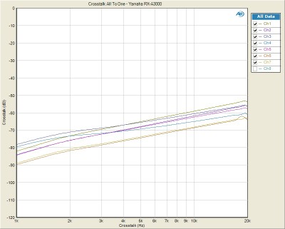 RXA3000-XTALK-amp.jpg