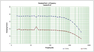 Z7-damping.jpg