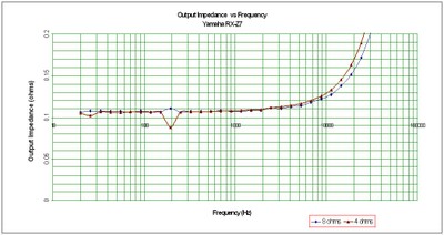 Z7-impedance.jpg