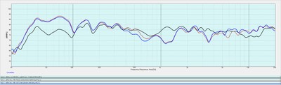 Frequency Response Plot - Sony STR-DA2800ES