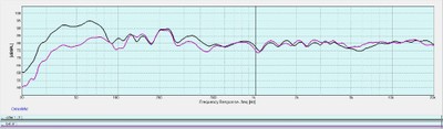 Sony DCAC Results