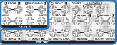 Denon AVR-X8500H Spk Outputs