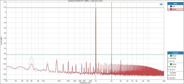 Yamaha R-N1000A FFT 1 Watt