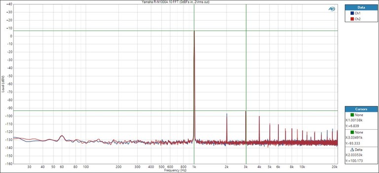 Yamaha R-N1000A FFT 2Vrms