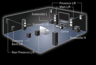 Yamaha Presence