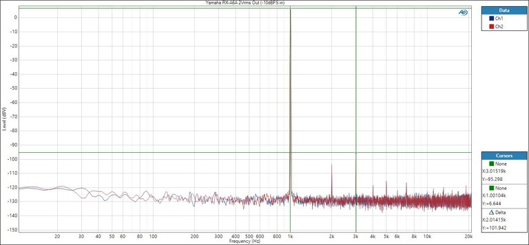 RXA6A-FFT-2Vrms(-10dbfs)2CH