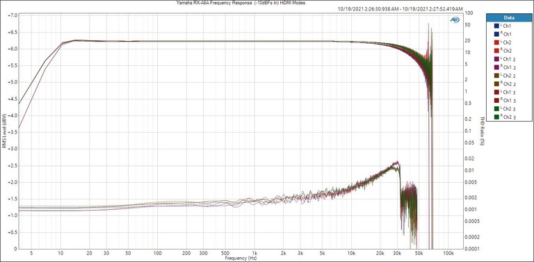 12-RXA6A-Freq-HDMI levels