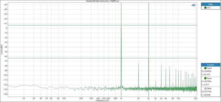 RXA6A-FFT-2Vrms(-10dbfs)center