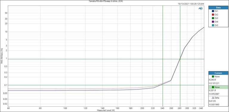 RXA-6A-Psweep(2ch-4ohm)