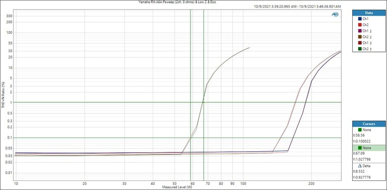 RXA-6A-Psweep(2ch8ohm-ECO)