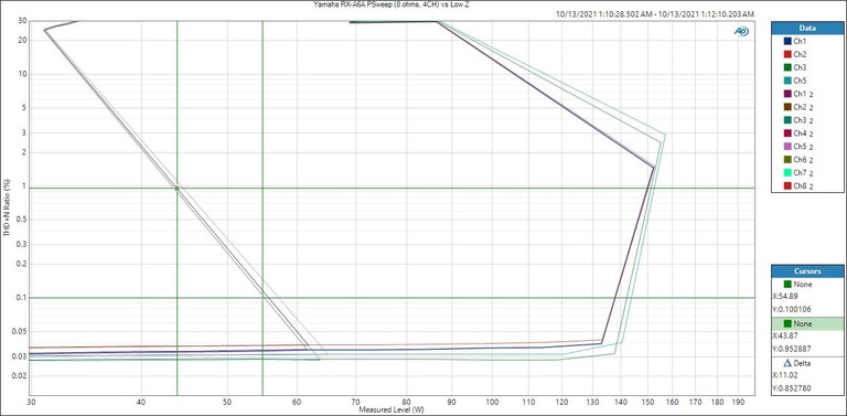 RXA-6A-Psweep(4ch-8ohm)LowZ