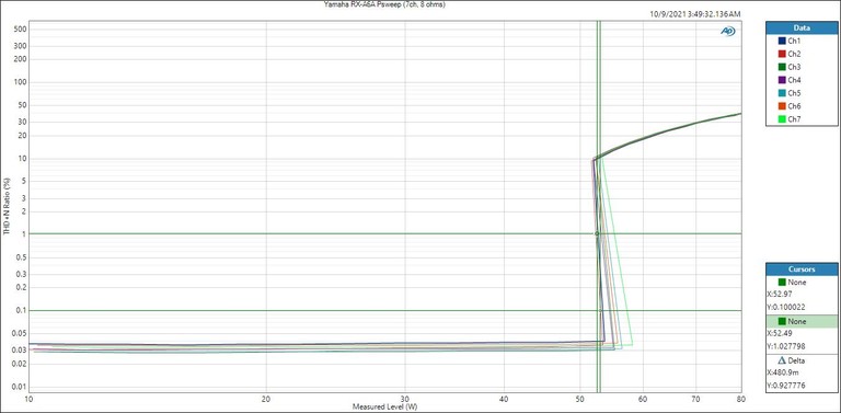 RXA-6A-Psweep(7ch-8ohm)