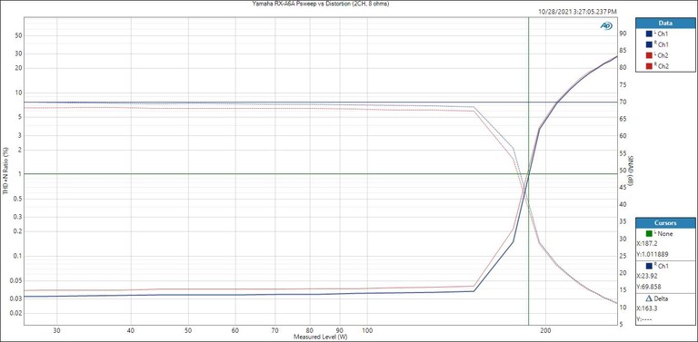 RX-A6A-SINAD-Psweep