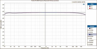 Yamaha RX-A860 Frequency Response _100wpc (pure direct).JPG