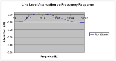 RX-V2500-benchmark1.gif