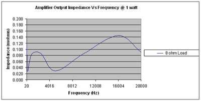 RX-V2500-benchmark2.gif