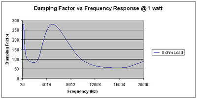 RX-V2500-benchmark3.gif