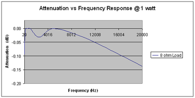 RX-V2500-benchmark4.gif