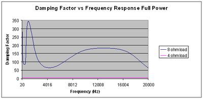 RX-V2500-benchmark5.gif