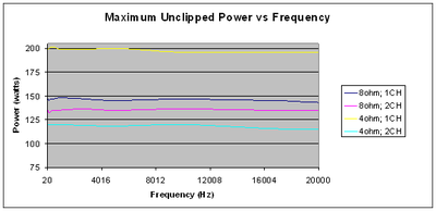 RX-V2500-benchmark6.gif