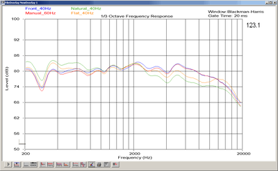 Yamaha YPAO Evaluation