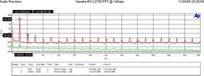 FFT-140watt