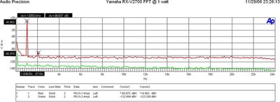 FFT-1watt