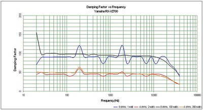 damping1