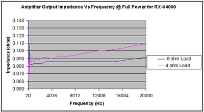 RX-V4600 power 3