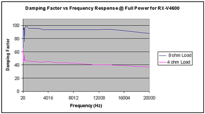 RX-V4600 power 4