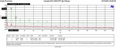 RXV659FFT100watt