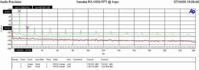 RXV659FFT1watt