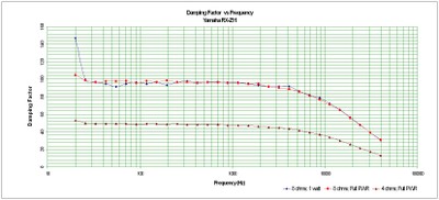 Z11-Damping.jpg