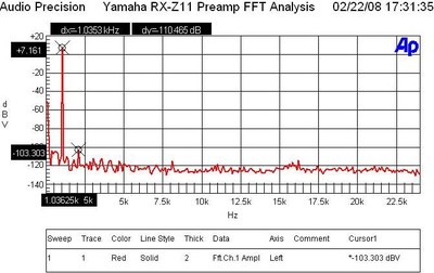 Z11preamp-fft.JPG