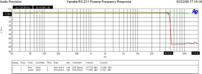 Z11preamp-freq.JPG