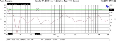 Z11pwr-dist1.JPG