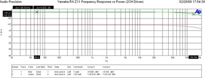 Z11-pwr-freq.JPG