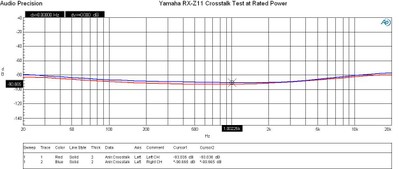 Z11 xtalk