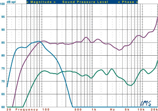 Infinity R162 Frequency Response