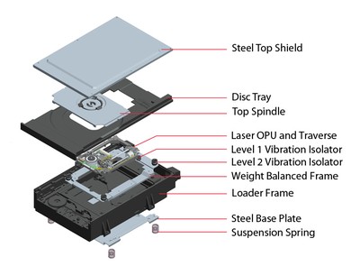 Oppo BDP103/105 Disc Loader